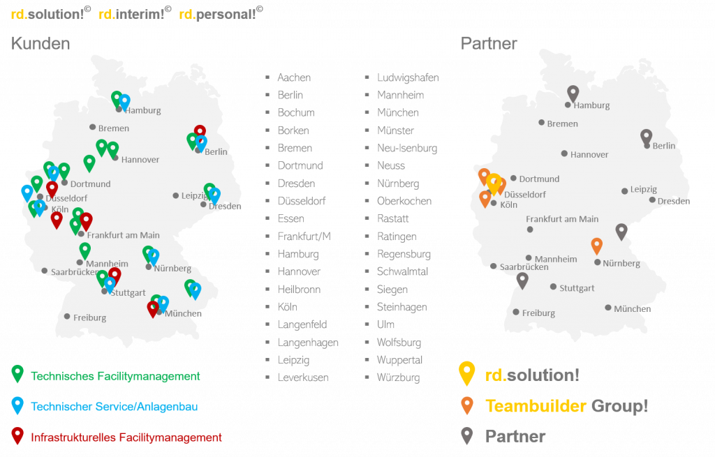 Referenzen RDsolution